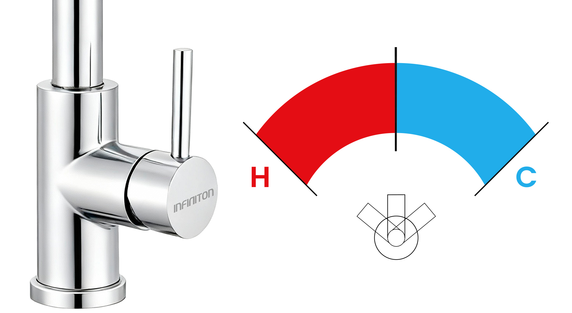Temperaturas posibles de un grifo