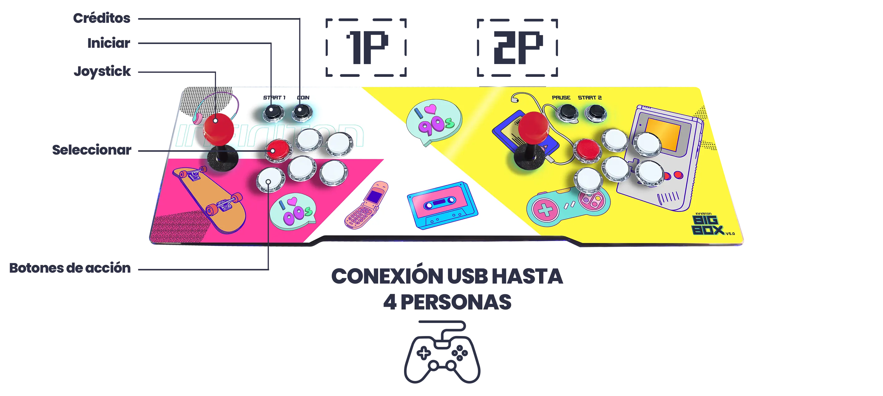 panel de control de las partes del Arcade BIGBOX V5.0