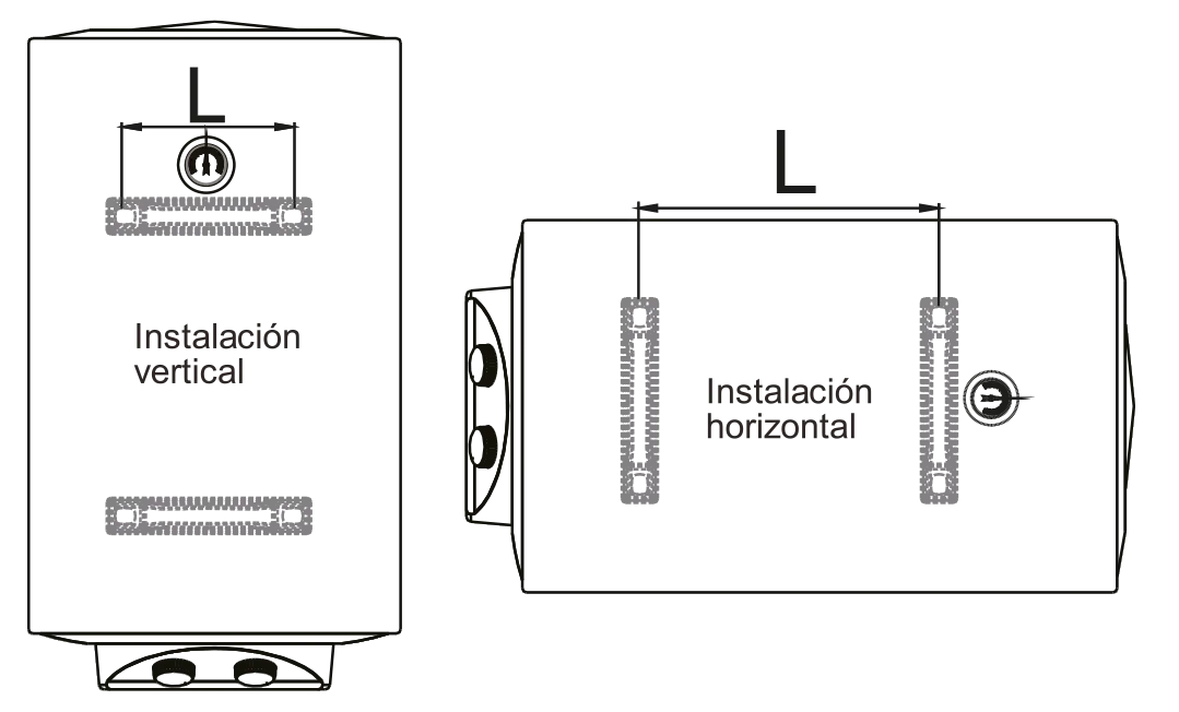 Esquema de instalación del termo