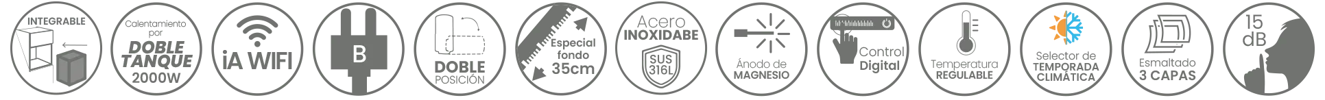Iconos de características del termo