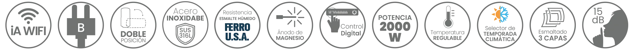 Iconos de características del termo