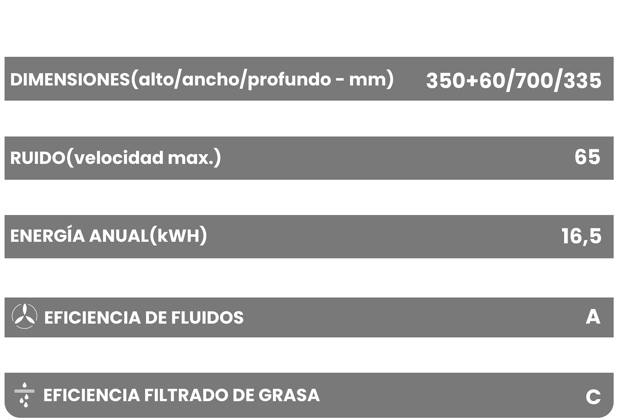 Características CMPG-A7035