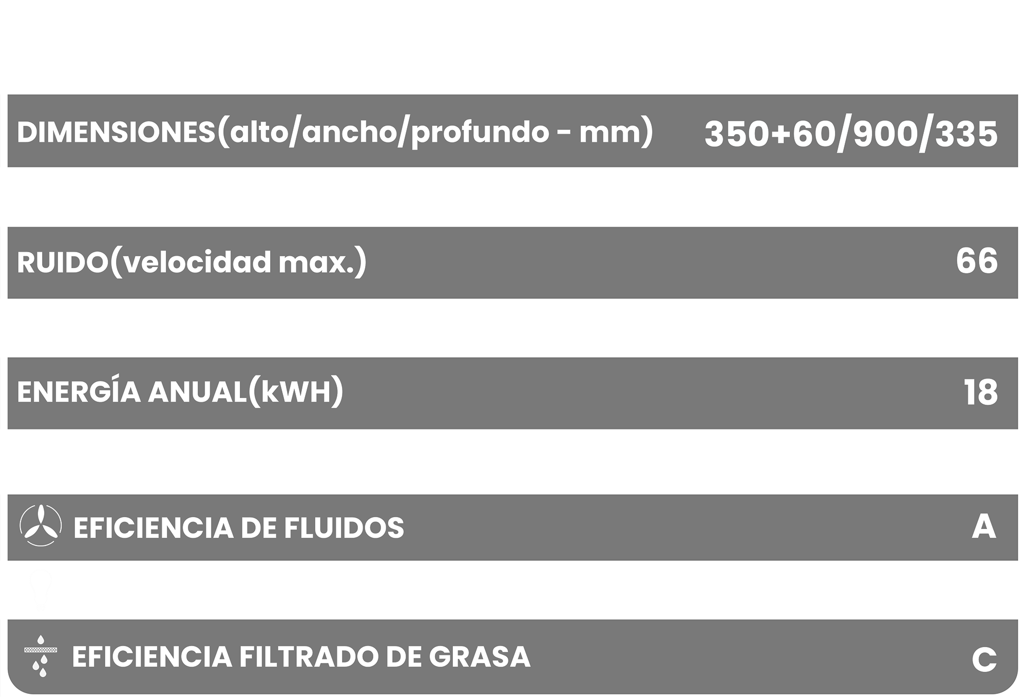 Características CMPG-A9035