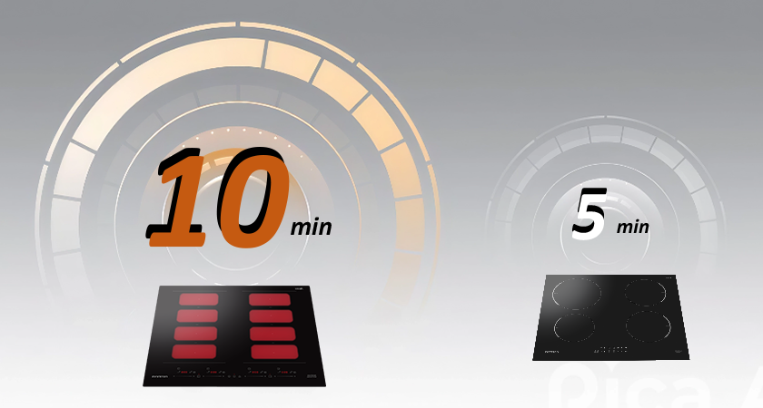 Tiempo del Boost de la placa INDF8BK74G38 contra el Boost de una convencional Tiempo del Boost de la placa INDF8BK74G38 contra el Boost de una convencional