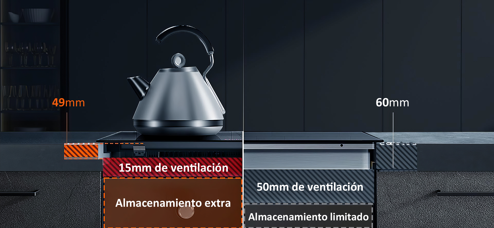 Ventilación que debe tener la placa INDF8BK74G38 en comparación con una convencional Ventilación que debe tener la placa INDF8BK74G38 en comparación con una convencional