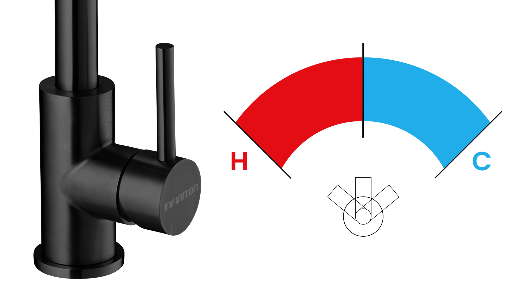 Temperaturas posibles de un grifo
