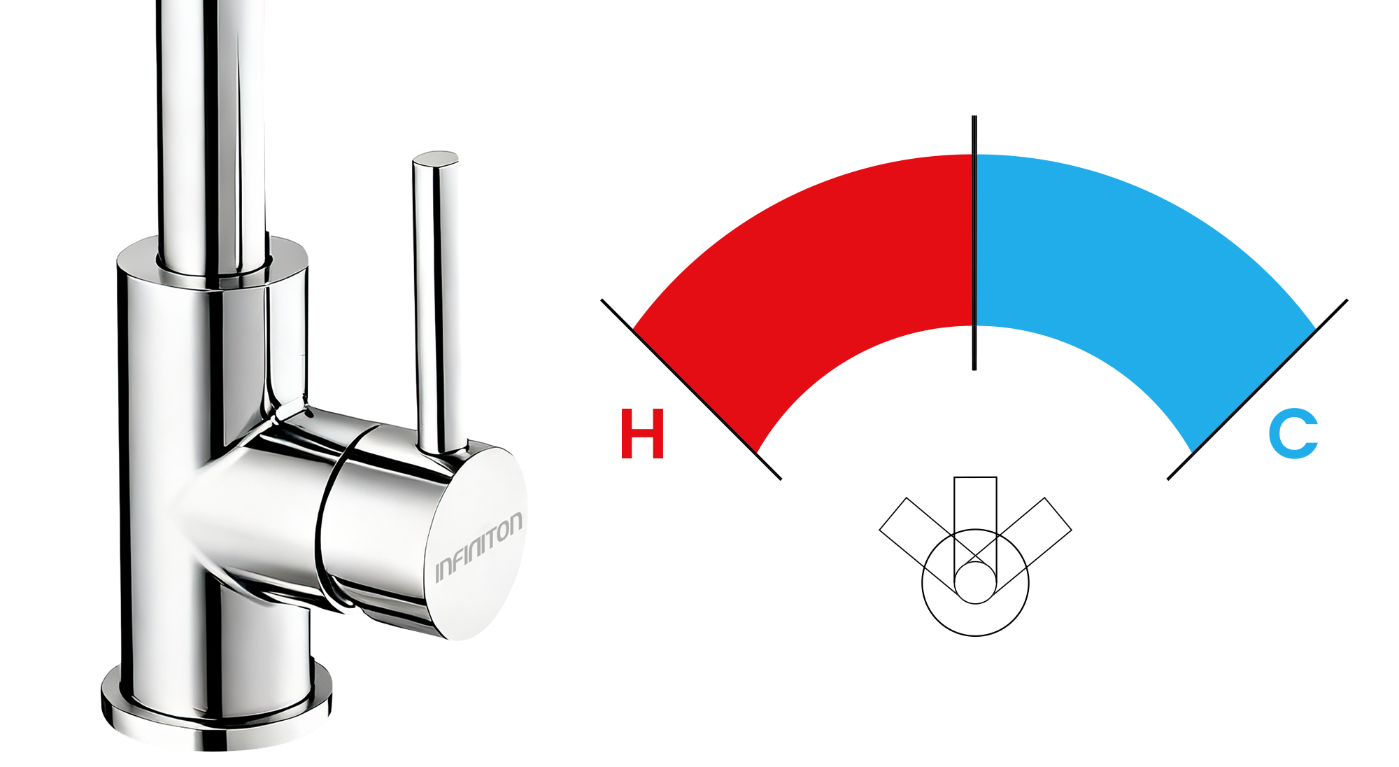 Temperaturas posibles de un grifo