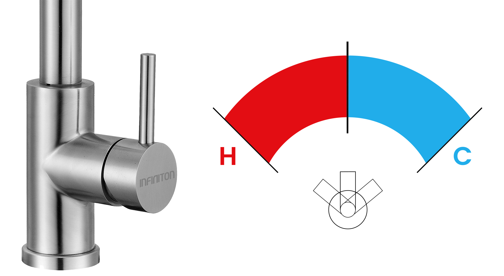 Temperaturas posibles de un grifo Temperaturas posibles de un grifo
