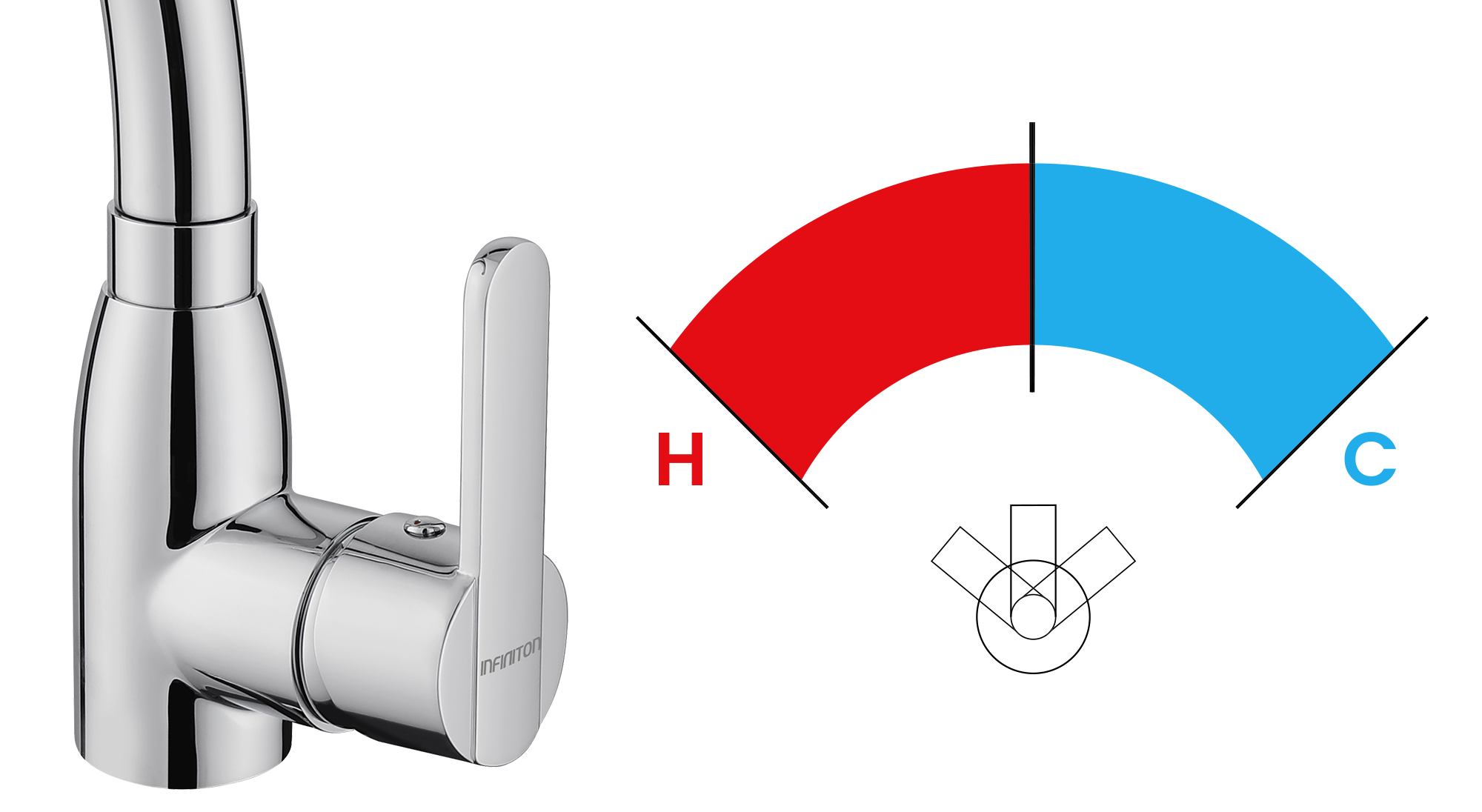 Temperaturas posibles de un grifo
