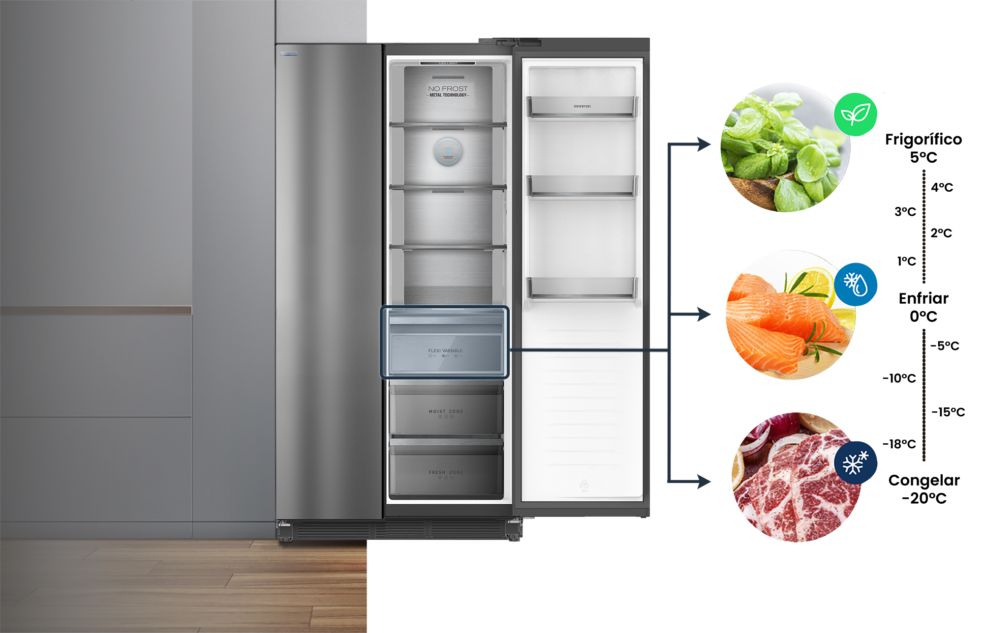 Explicación del Care + Space