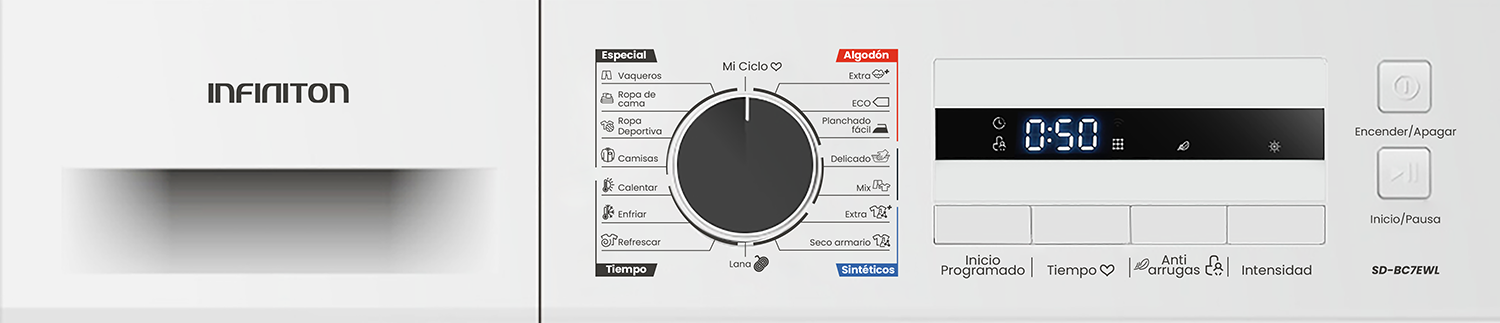 Display LED del modelo SD-BC7EWL Display LED del modelo SD-BC7EWL