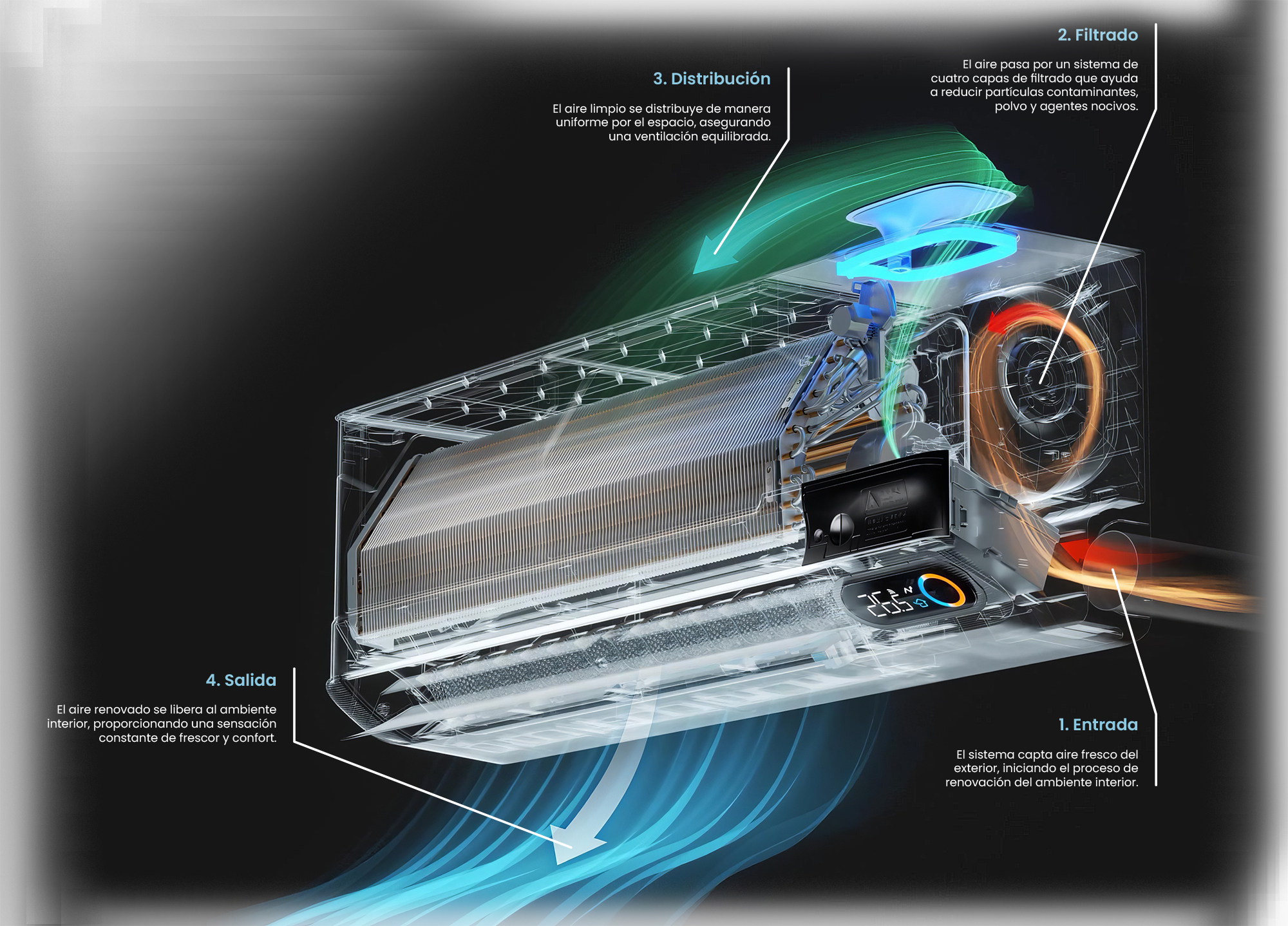 Proceso Fresh Air SPTTF12A3