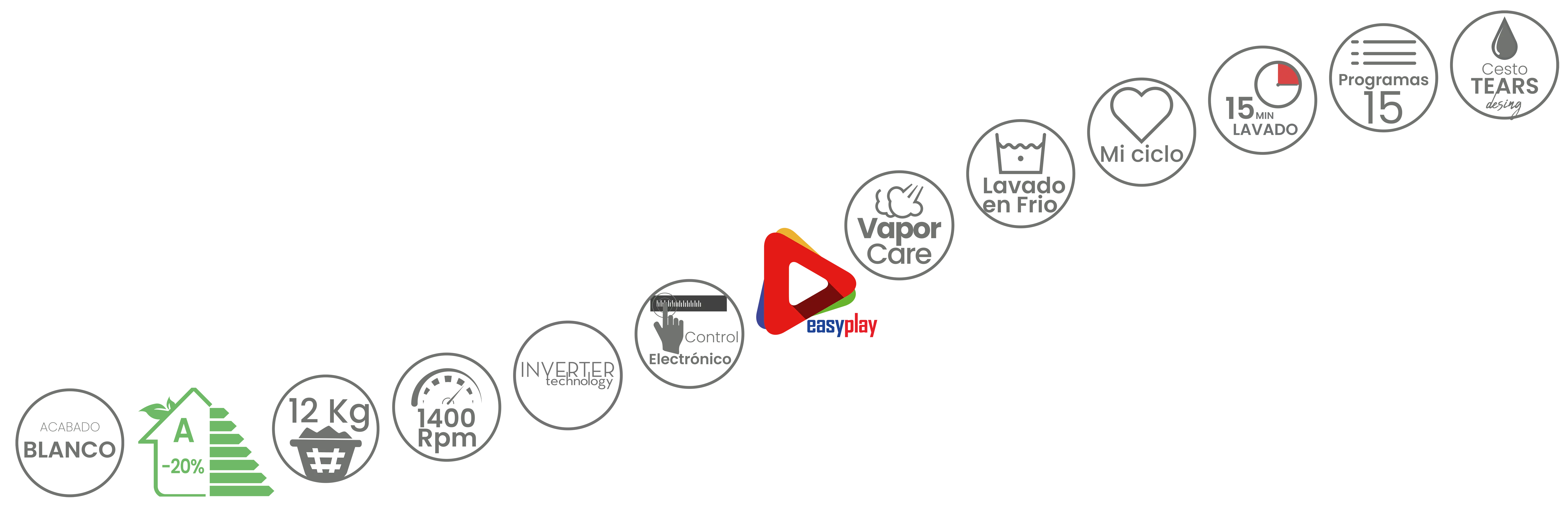 Iconos características lavadora